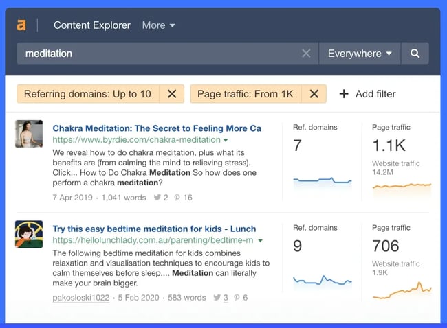 Dashboard of an seo content audit tool from Ahrefs, showing meditation content results, referring domains, and page traffic metrics.